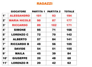 ragazzi