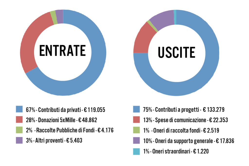 Schermata 2016-06-23 alle 11.37.25